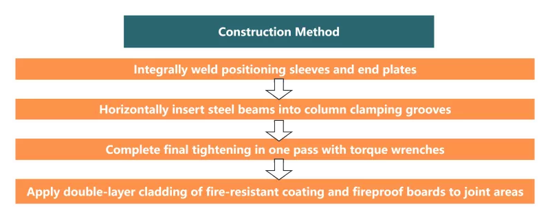 Steel Structure Hospitals